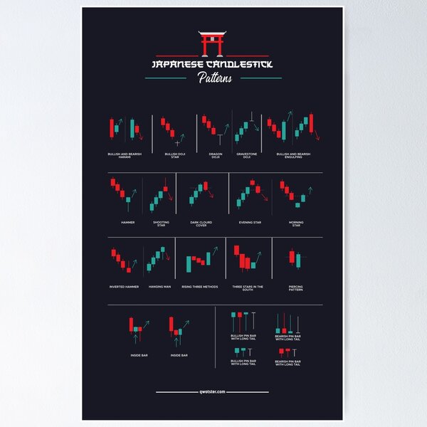 Item preview, Japanese Candlestick Patterns - Trading designed and sold by qwotsterpro.