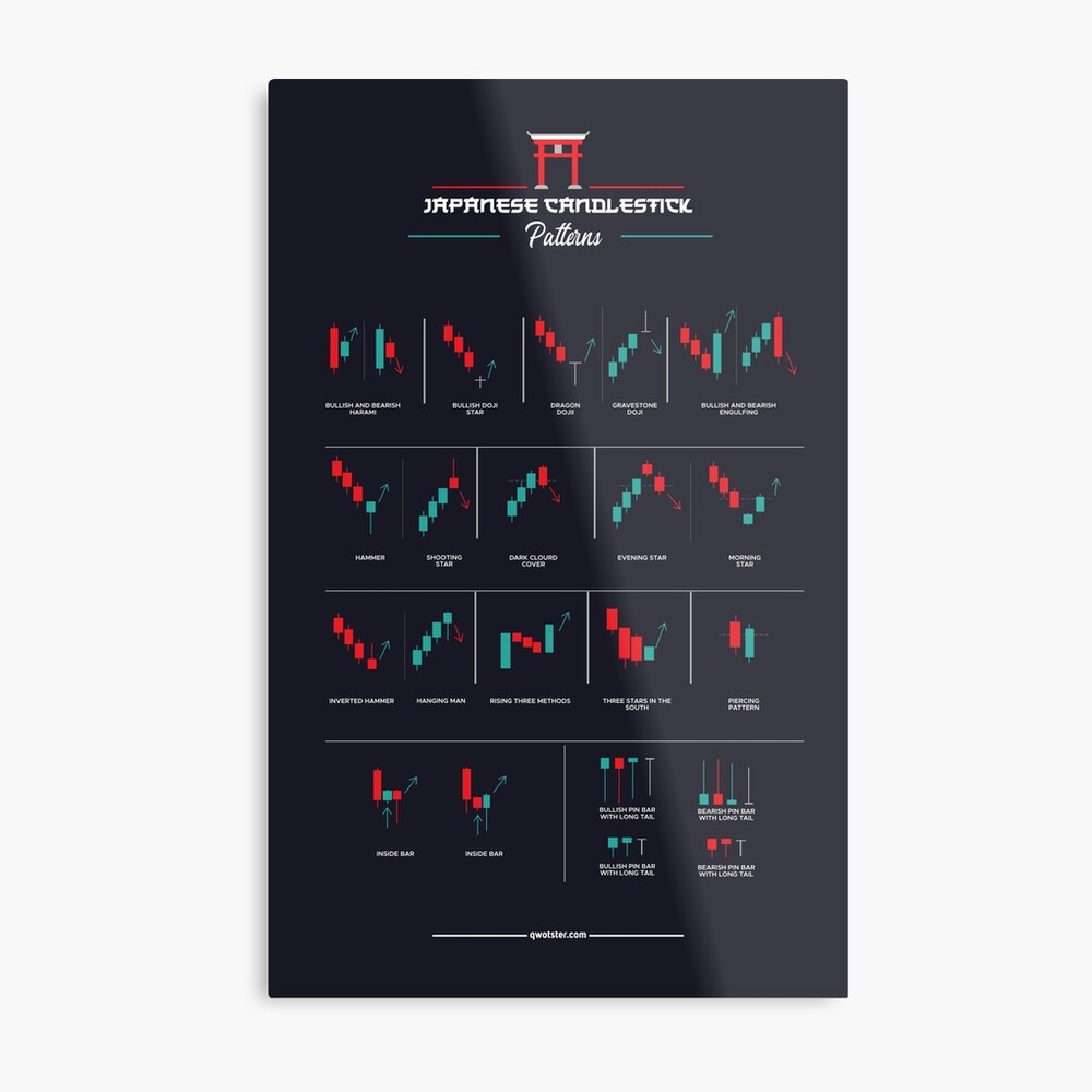 Trading Candlestick Patterns Poster By Qwotsterpro Candlestick Patterns 