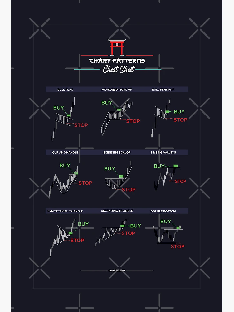 My chart patterns cheatsheet￼ Traders Bulletin