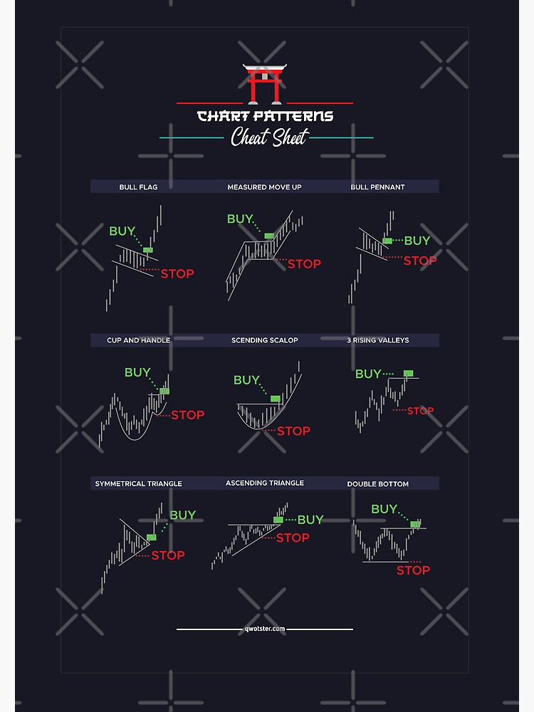 My chart patterns cheatsheet￼ Traders Bulletin