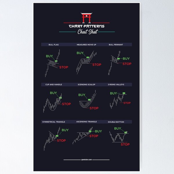 Item preview, Chart Patterns Cheat Sheet - Trading designed and sold by qwotsterpro.