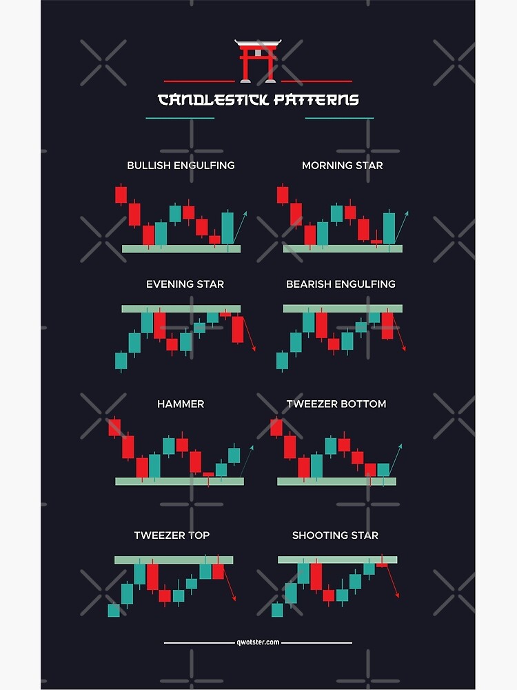 Chart Patterns Poster by qwotsterpro