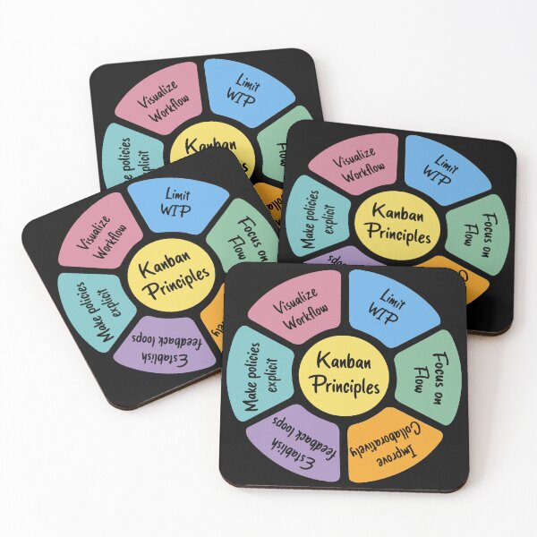 Item preview, Kanban Principles - Black designed and sold by Amerant.