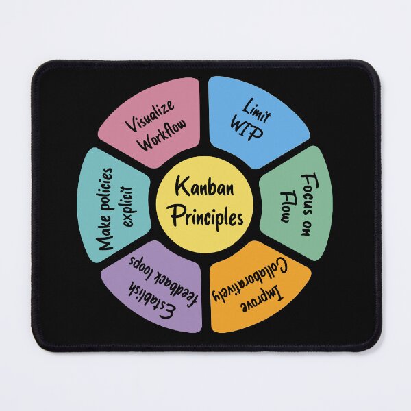 Item preview, Kanban Principles - Black designed and sold by Amerant.