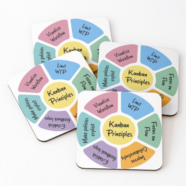 Item preview, Kanban Principles designed and sold by Amerant.
