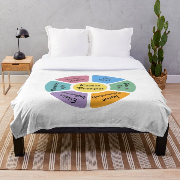 Item preview, Kanban Principles designed and sold by Amerant.