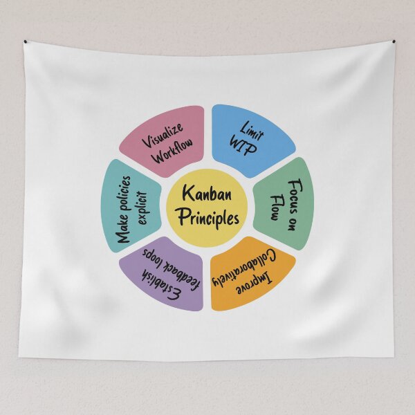 Item preview, Kanban Principles designed and sold by Amerant.