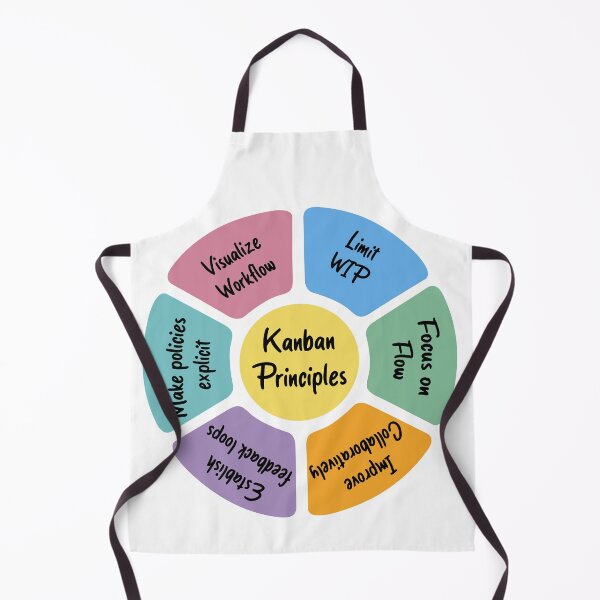 Item preview, Kanban Principles designed and sold by Amerant.