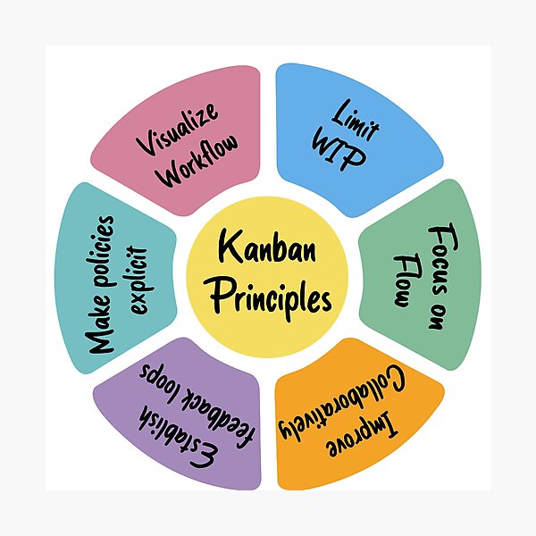 Artikel-Vorschau von Kanban-Prinzipien, designt und verkauft von Amerant.