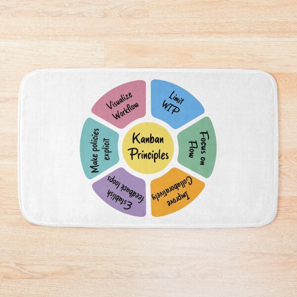 Item preview, Kanban Principles designed and sold by Amerant.
