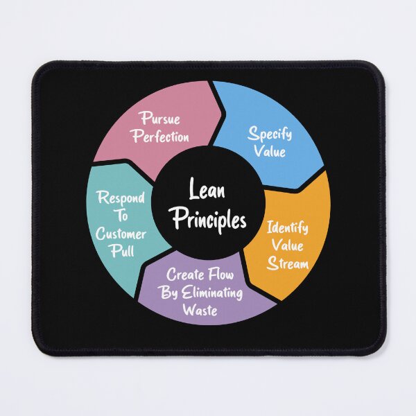 Item preview, Lean Principles - Black designed and sold by Amerant.