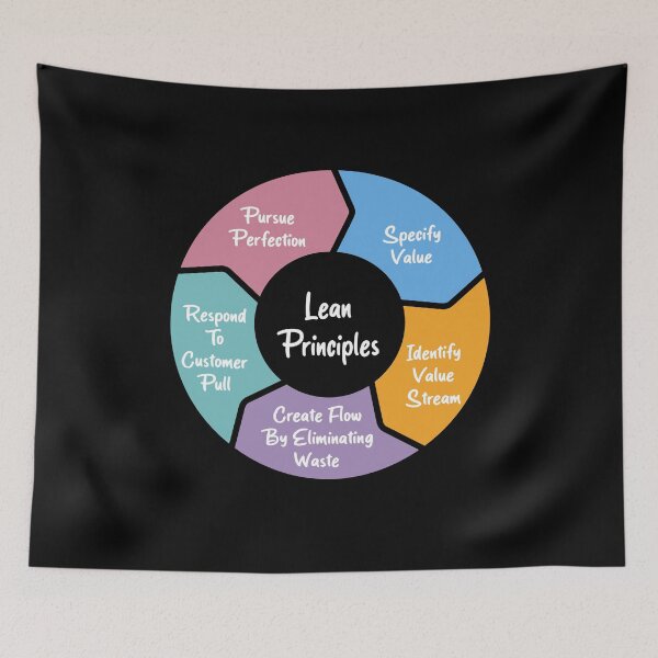 Item preview, Lean Principles - Black designed and sold by Amerant.