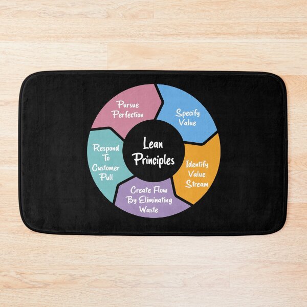 Item preview, Lean Principles - Black designed and sold by Amerant.