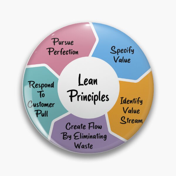 Item preview, Lean Principles designed and sold by Amerant.