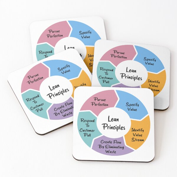 Item preview, Lean Principles designed and sold by Amerant.