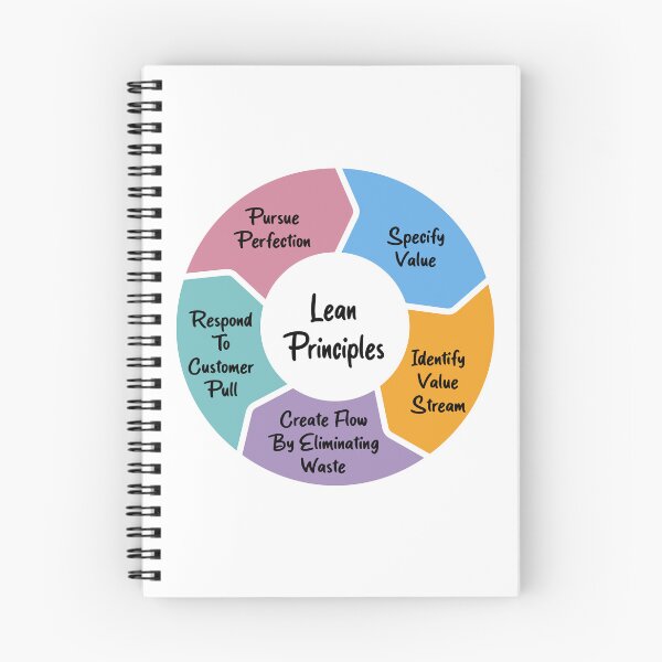 Item preview, Lean Principles designed and sold by Amerant.