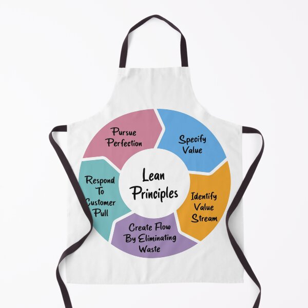 Item preview, Lean Principles designed and sold by Amerant.