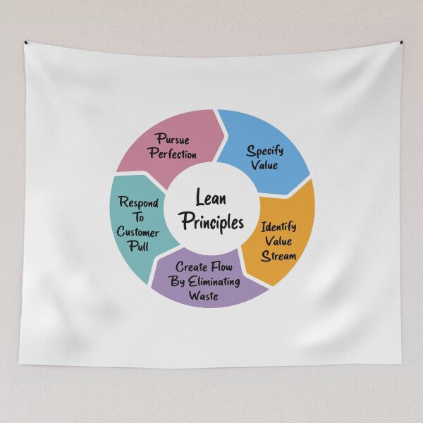 Item preview, Lean Principles designed and sold by Amerant.
