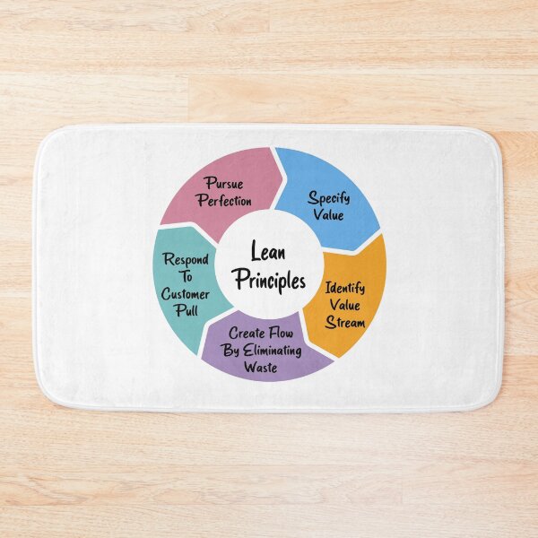Item preview, Lean Principles designed and sold by Amerant.
