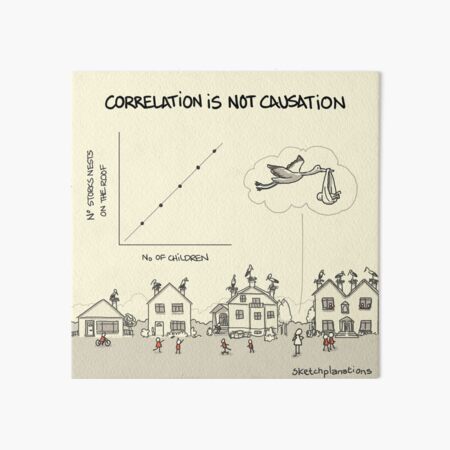 Item preview, Correlation is not causation designed and sold by Sketchplanations.