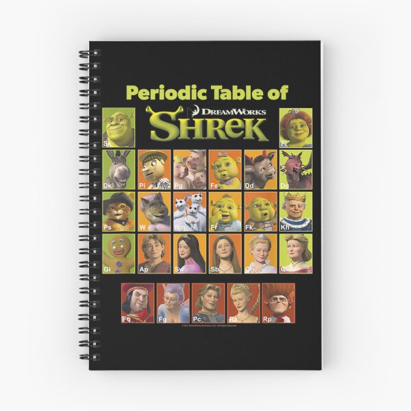 Item preview, Shrek Periodic Table Of Shrek Characters    designed and sold by ooskiedesign.