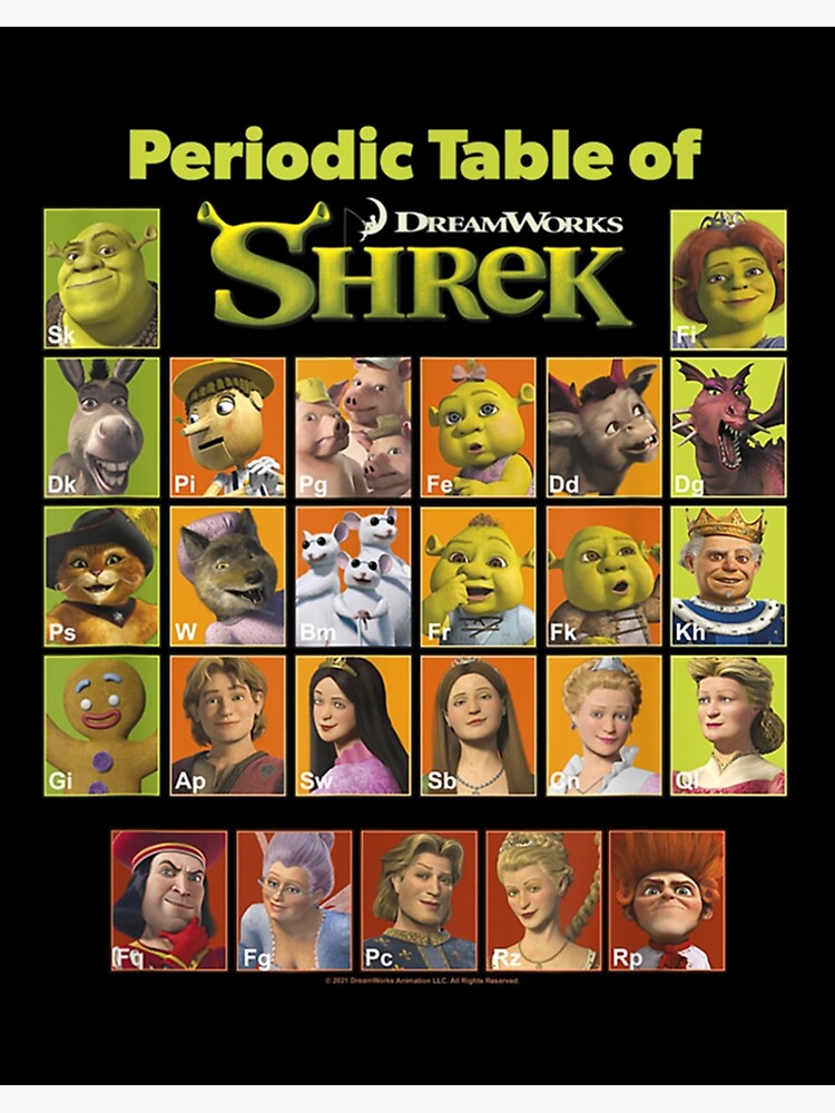 List of 35 Iconic Shrek Characters 