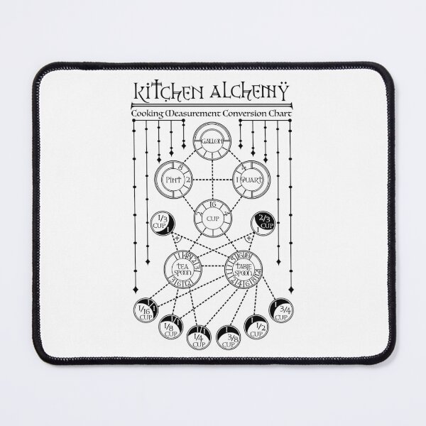 Item preview, Kitchen Alchemy designed and sold by RavenWake.