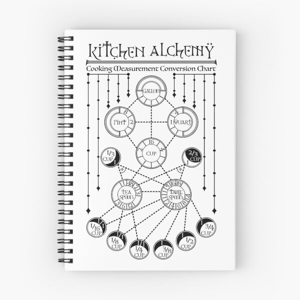 Item preview, Kitchen Alchemy designed and sold by RavenWake.