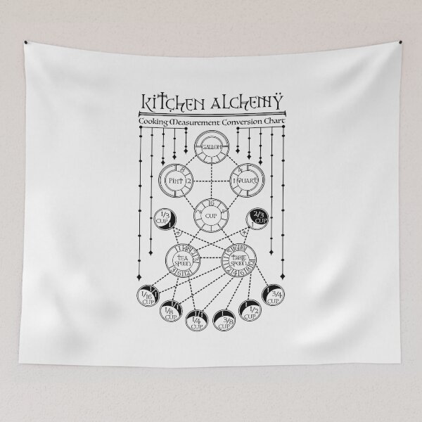 Item preview, Kitchen Alchemy designed and sold by RavenWake.