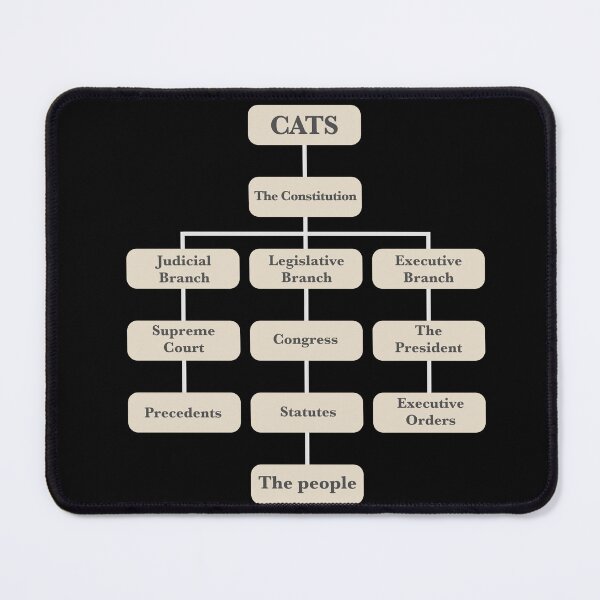 Item preview, Cats Rule - True Government Hierarchy (Joke) designed and sold by avataraustin.