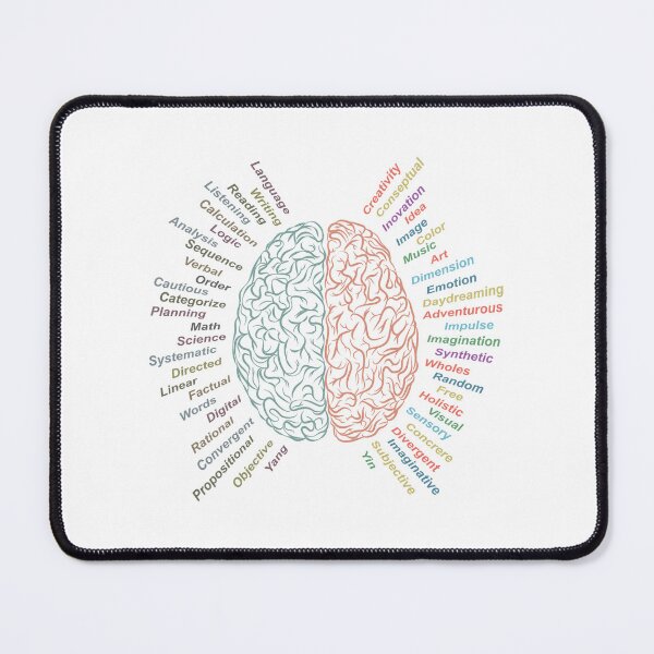Item preview, Left and right brain designed and sold by portokalis.