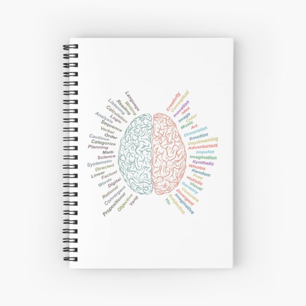 Item preview, Left and right brain designed and sold by portokalis.