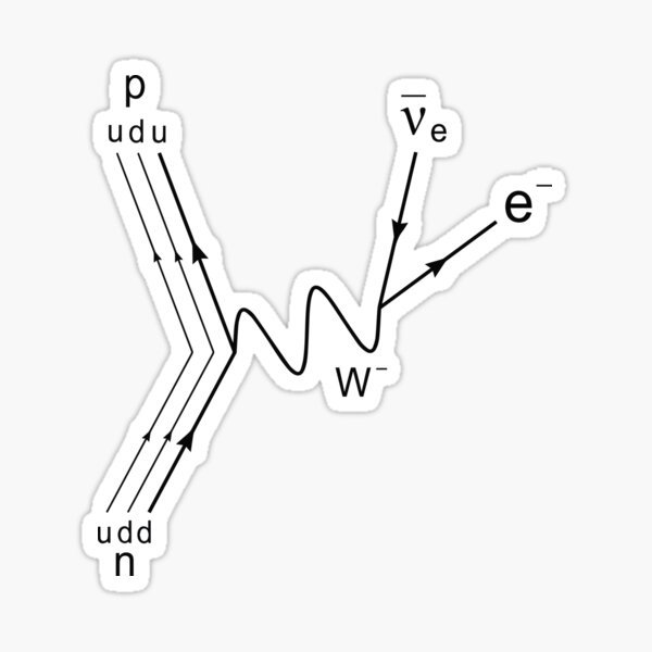Feynman Diagram - Black Essential T-Shirt - Electron–positron Annihilation Sticker