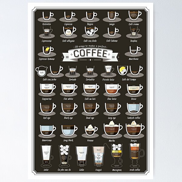 Artikel-Vorschau von Vintage-Poster-Kaffeekollektion – 38 Möglichkeiten, einen perfekten Kaffee zuzubereiten, designt und verkauft von Youpattern.