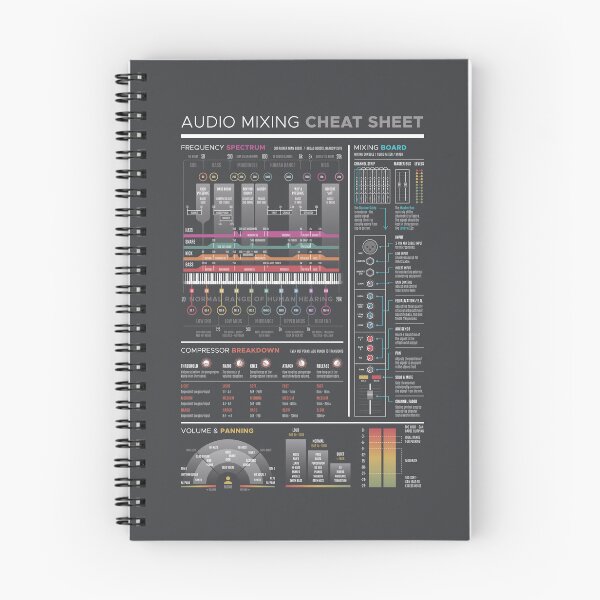 Item preview, Audio Mixing Cheat Sheet - Dark designed and sold by pennyandhorse.