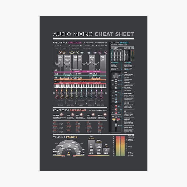 Item preview, Audio Mixing Cheat Sheet - Dark designed and sold by pennyandhorse.