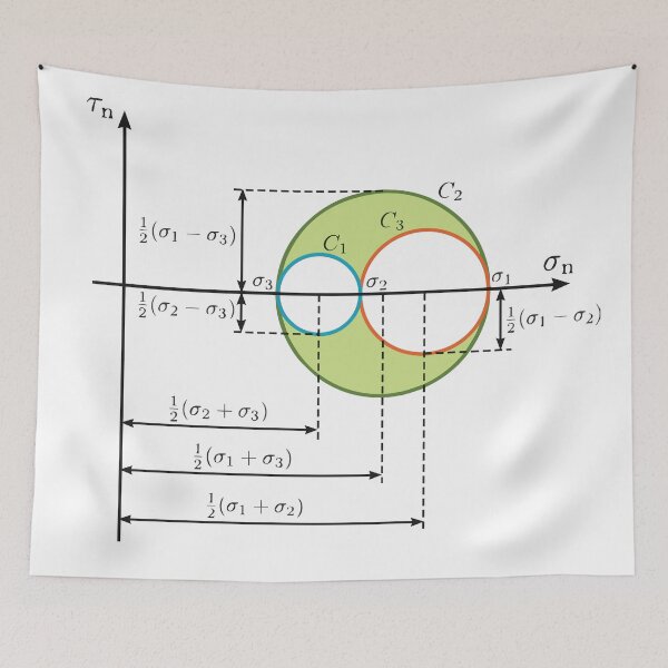 Item preview, Mohr's circle Essential T-Shirt designed and sold by NotUrAverageART.