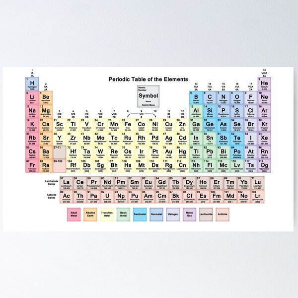 Periodic Table Of The Elements Vintage Travel Duffle