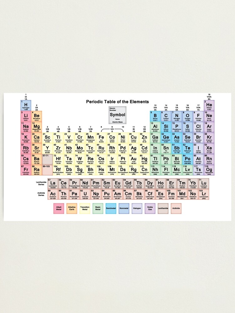 periodic table with all 118 element names photographic print by