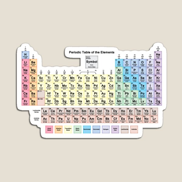 Periodic Table With All 118 Element Names Magnet For Sale By Sciencenotes Redbubble 1377