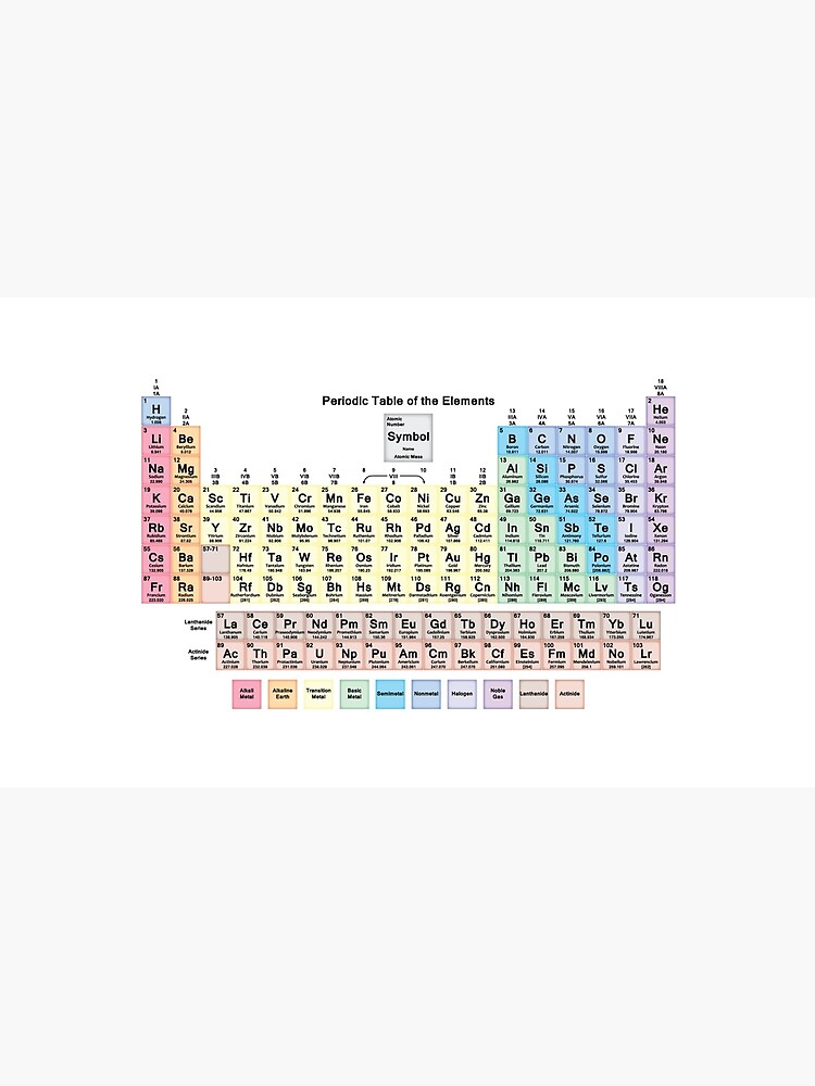 Periodic Table With All 118 Element Names Coffee Mug For Sale By Sciencenotes Redbubble 7165