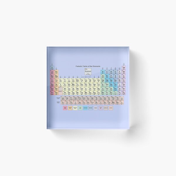 Periodic Table with all 118 Element Names Acrylic Block