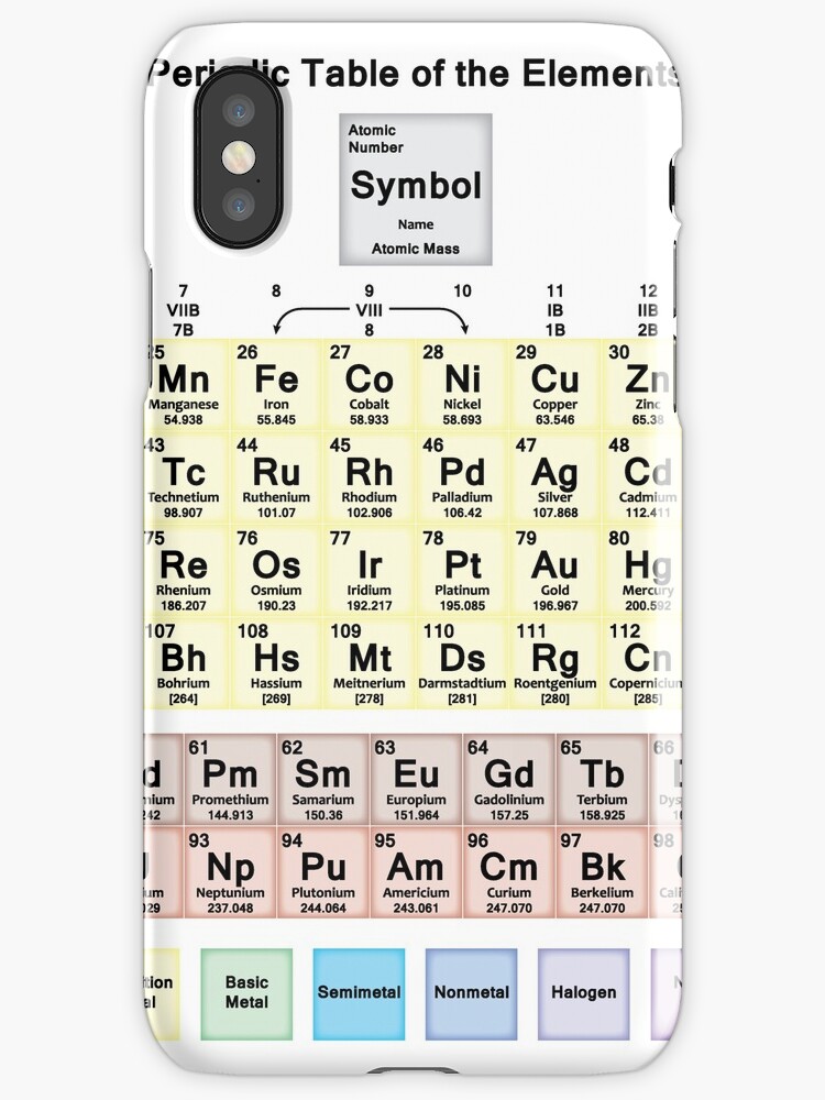 periodic table periodic table full names in order periodic table with all 118 element names - Periodic Table Full periodic table periodic table full names in order periodic table with all 118 element names - Periodic Table Full