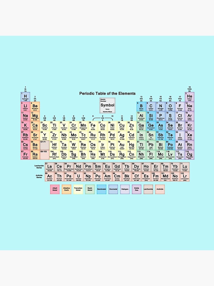 Periodic Table With All 118 Element Names Throw Pillow By Sciencenotes Redbubble 5746