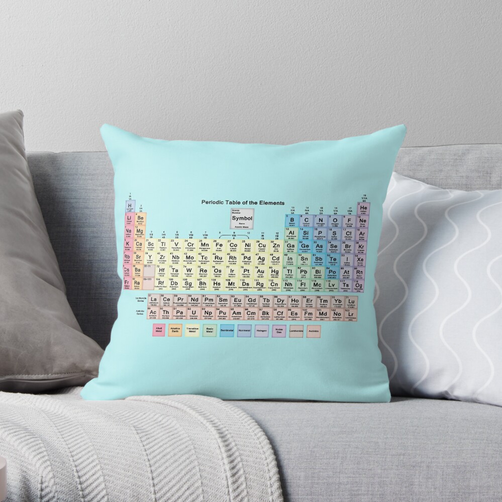 Periodic Table With All 118 Element Names Throw Pillow By Sciencenotes Redbubble 1019