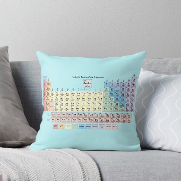 Item preview, Periodic Table with all 118 Element Names designed and sold by sciencenotes.