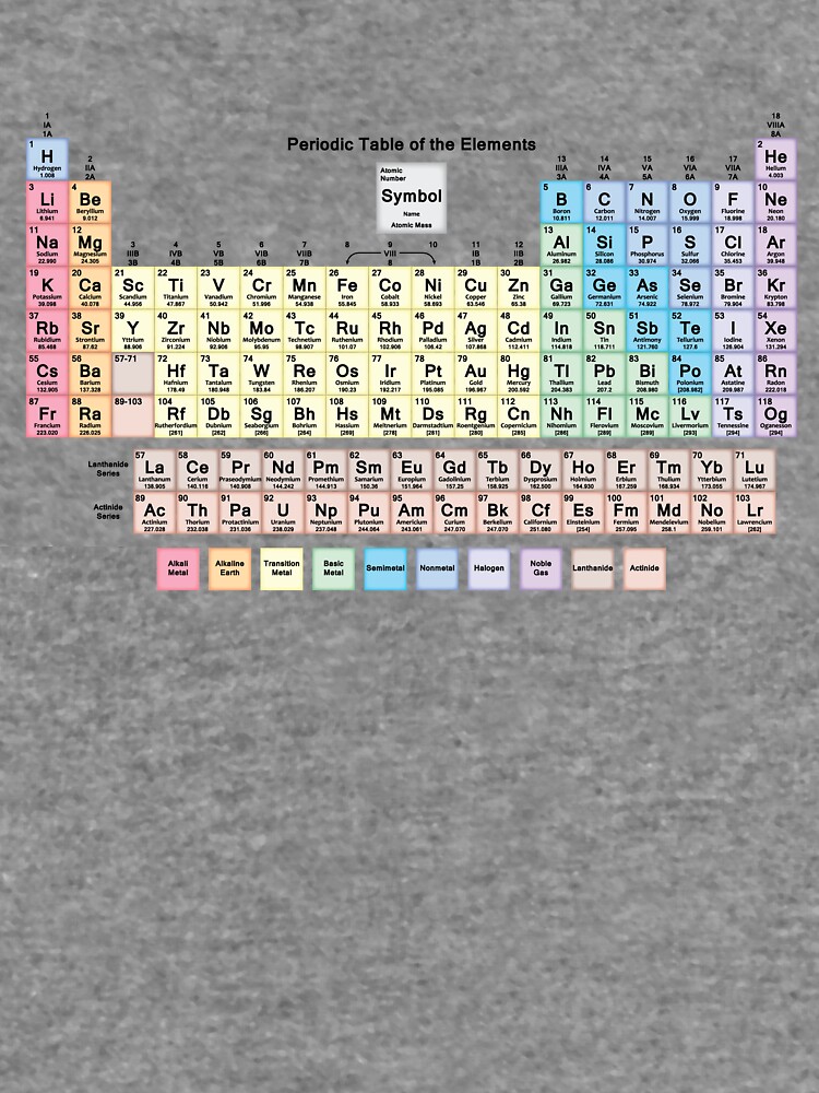 Periodic Table With All 118 Element Names Lightweight Hoodie For Sale By Sciencenotes Redbubble 2358