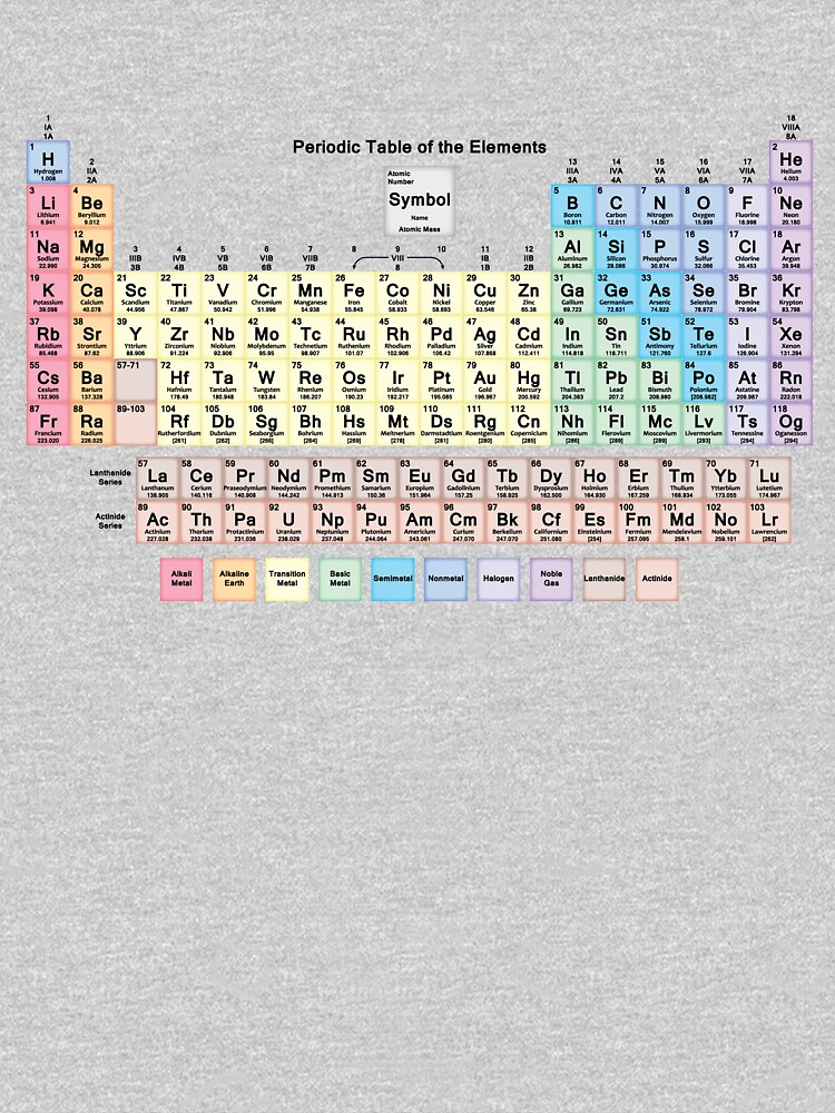 name for ca element