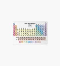 Periodensystem mit allen 118 Elementnamen Galeriedruck