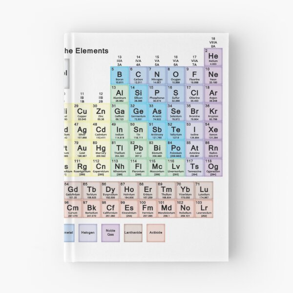 Item preview, Periodic Table with all 118 Element Names designed and sold by sciencenotes.